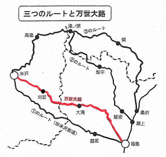 三つのルートと万世大路